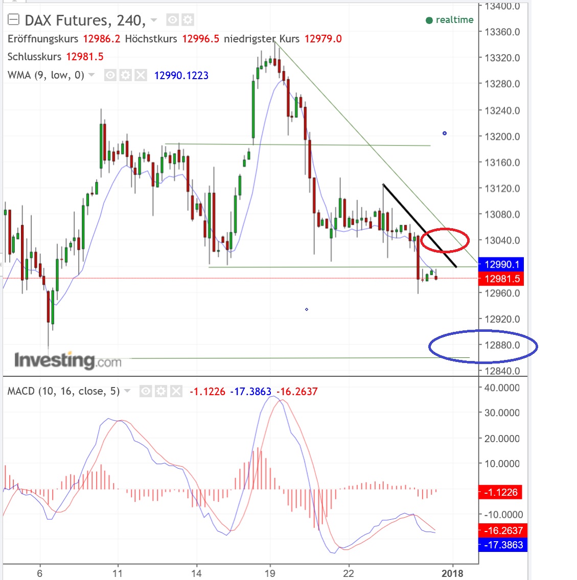 2018 QV-GDAXi-DJ-GOLD-EURUSD-JPY 1031996