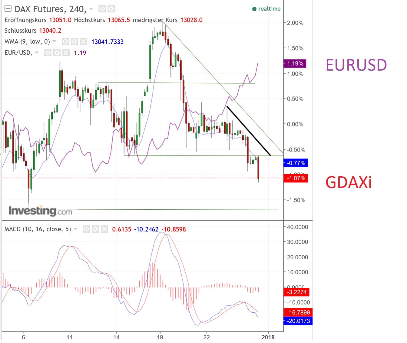 2018 QV-GDAXi-DJ-GOLD-EURUSD-JPY 1032017