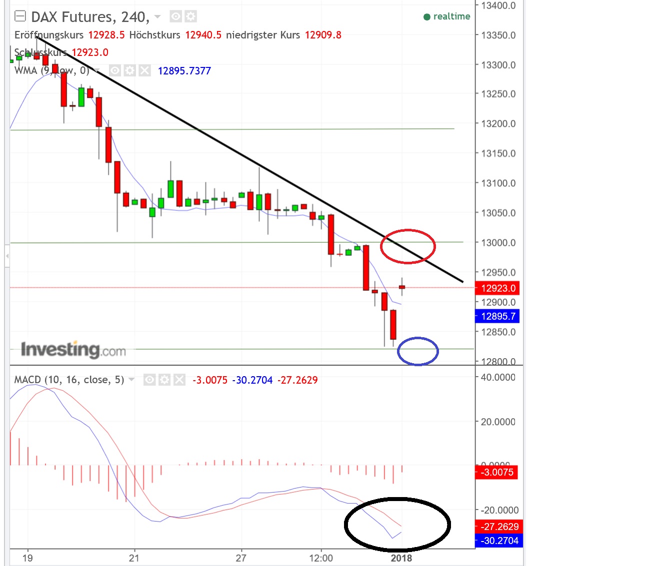 2018 QV-GDAXi-DJ-GOLD-EURUSD-JPY 1032442
