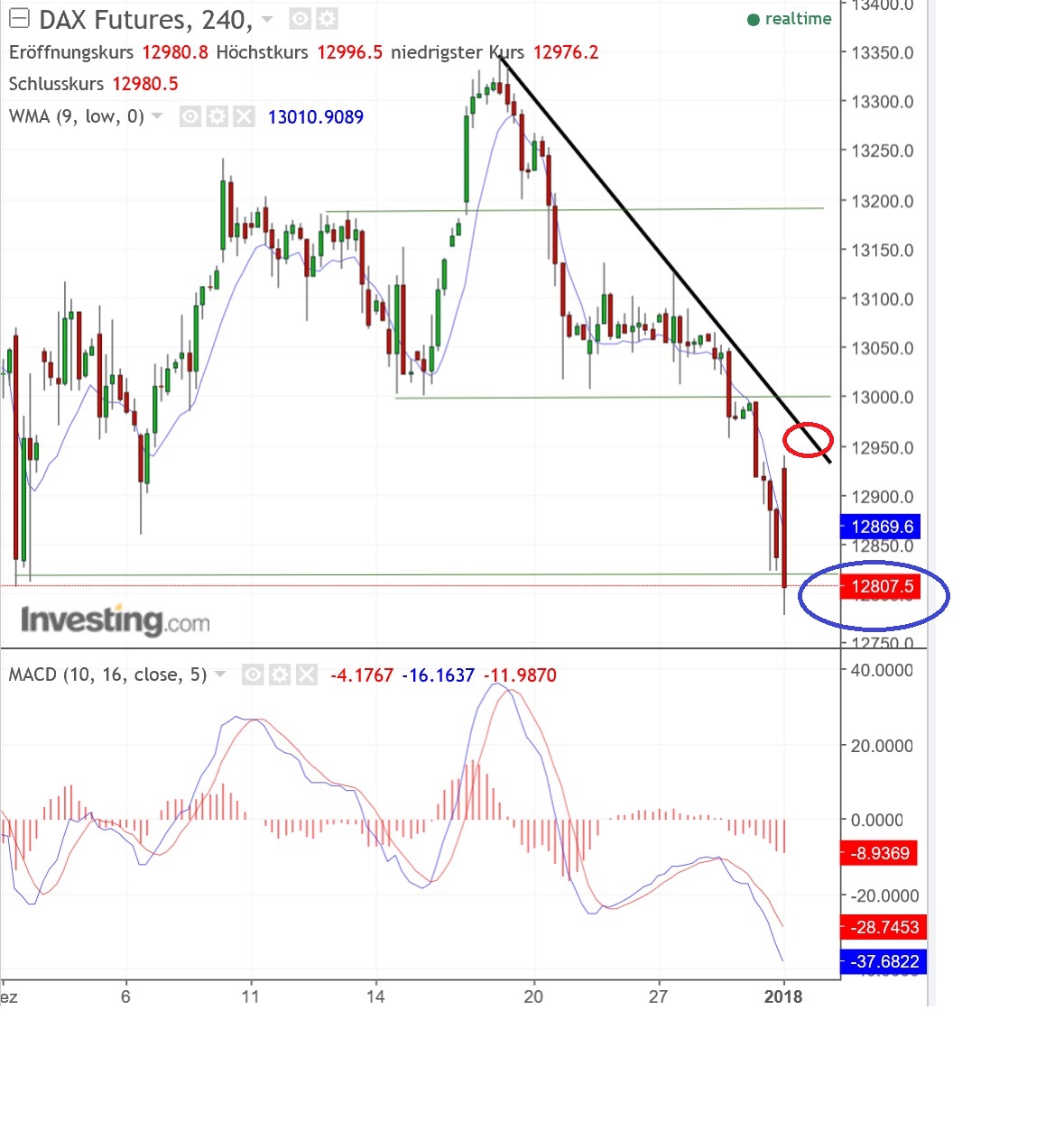 2018 QV-GDAXi-DJ-GOLD-EURUSD-JPY 1032459