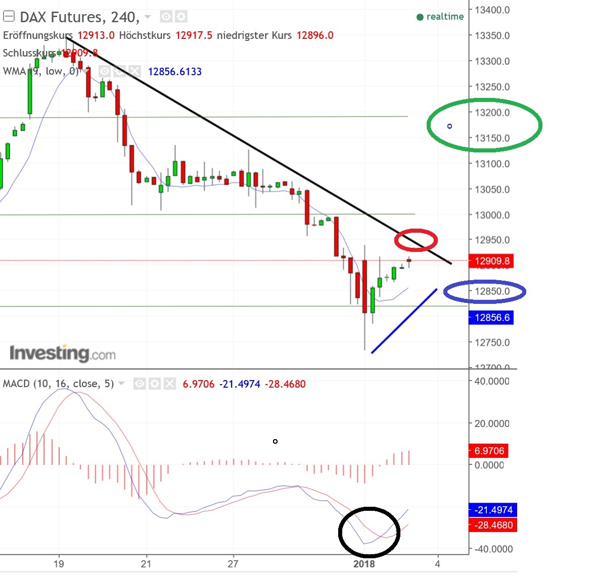 2018 QV-GDAXi-DJ-GOLD-EURUSD-JPY 1032656