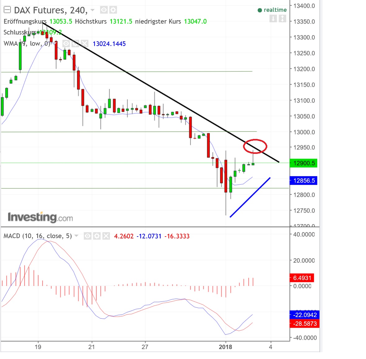 2018 QV-GDAXi-DJ-GOLD-EURUSD-JPY 1032681