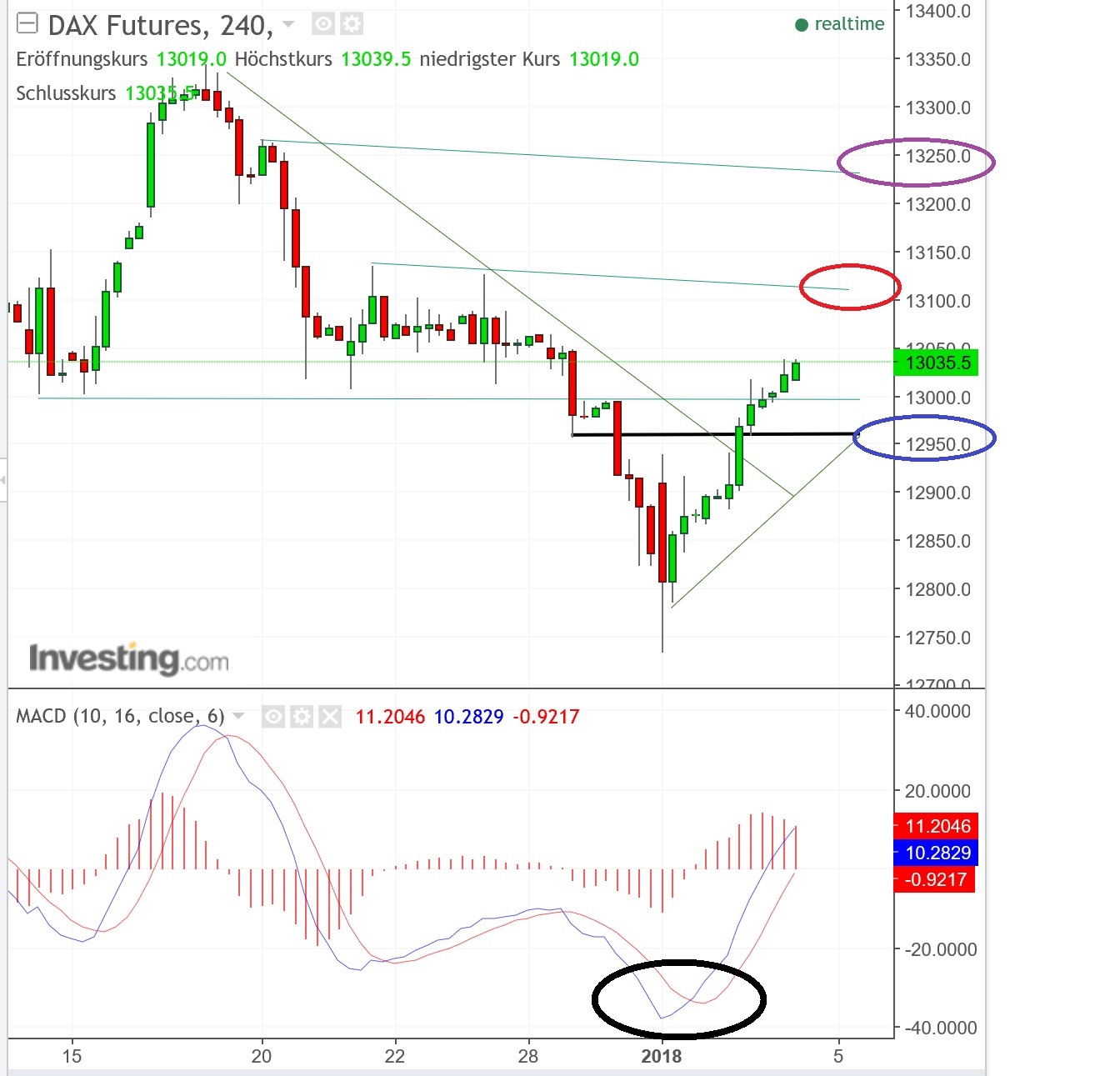 2018 QV-GDAXi-DJ-GOLD-EURUSD-JPY 1032885