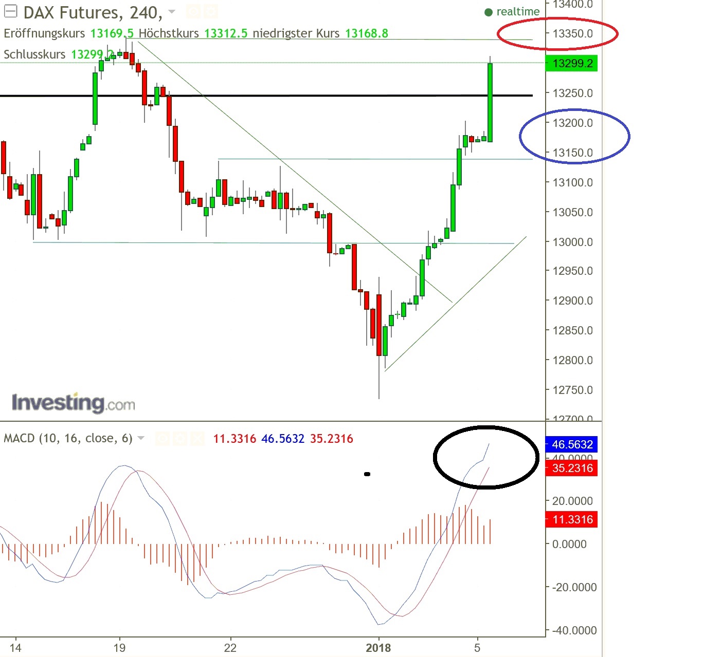2018 QV-GDAXi-DJ-GOLD-EURUSD-JPY 1033226