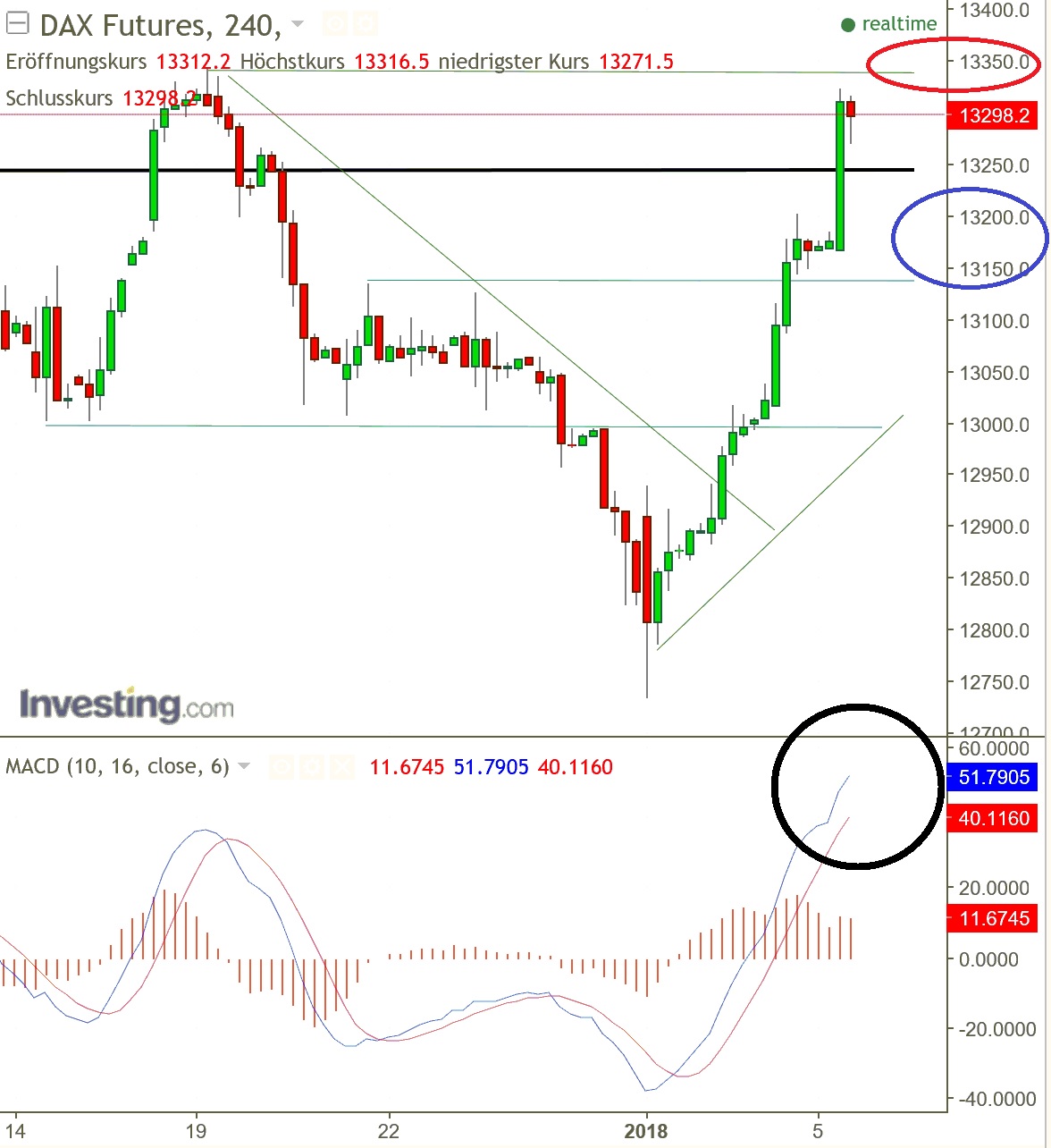 2018 QV-GDAXi-DJ-GOLD-EURUSD-JPY 1033289
