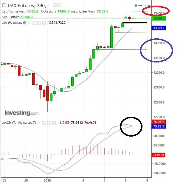 2018 QV-GDAXi-DJ-GOLD-EURUSD-JPY 1033680