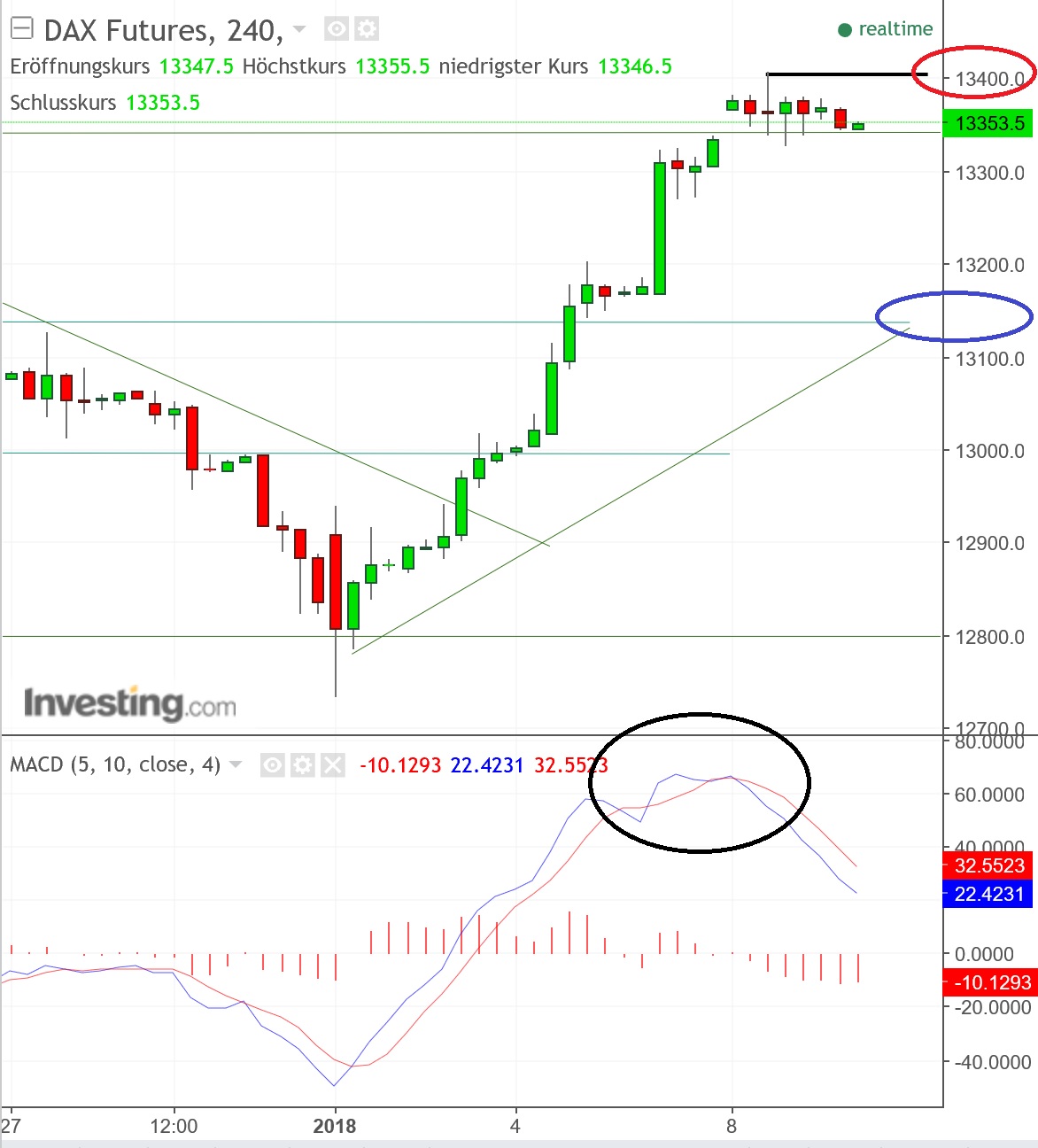 2018 QV-GDAXi-DJ-GOLD-EURUSD-JPY 1033846