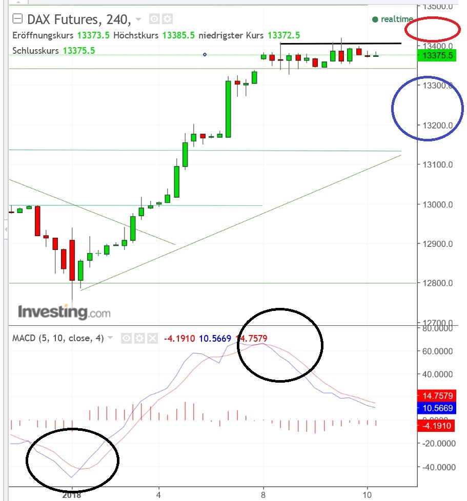 2018 QV-GDAXi-DJ-GOLD-EURUSD-JPY 1034083