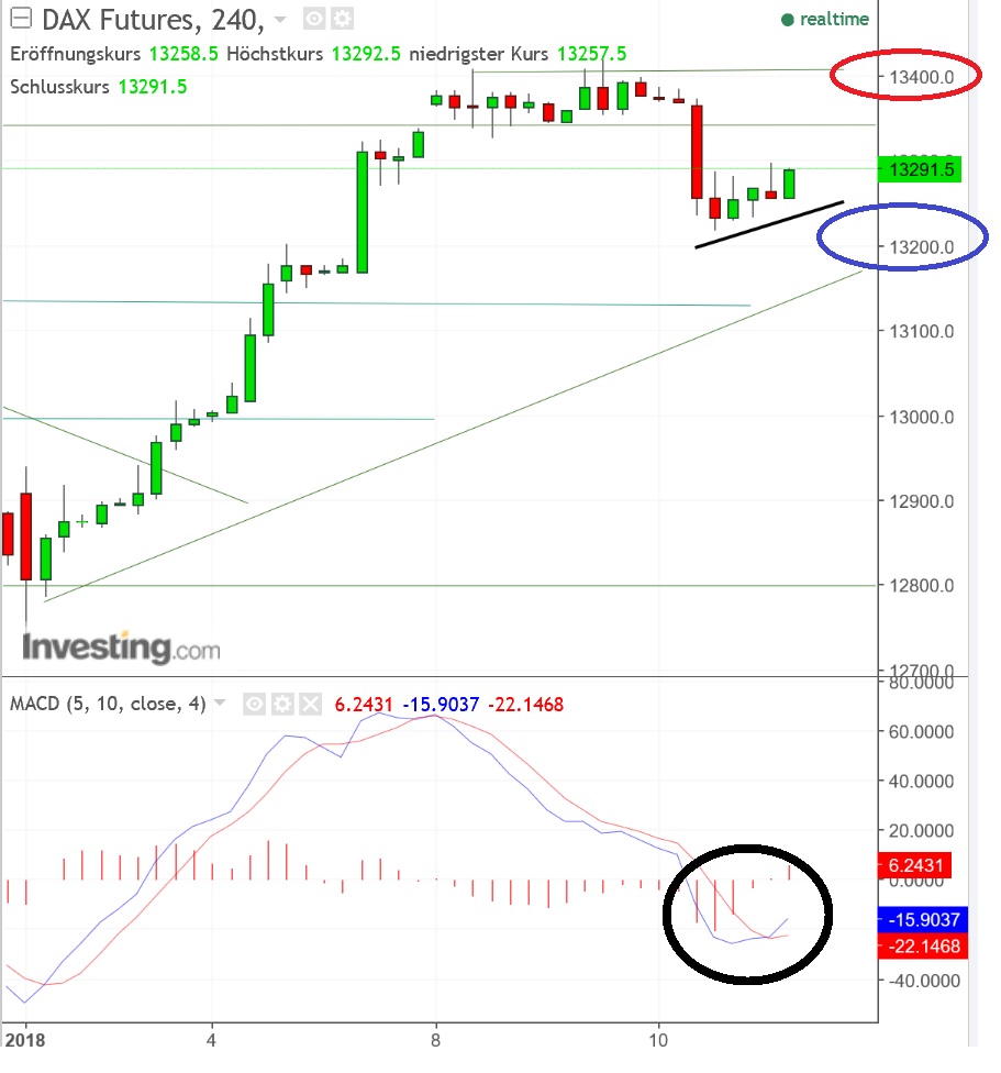 2018 QV-GDAXi-DJ-GOLD-EURUSD-JPY 1034305