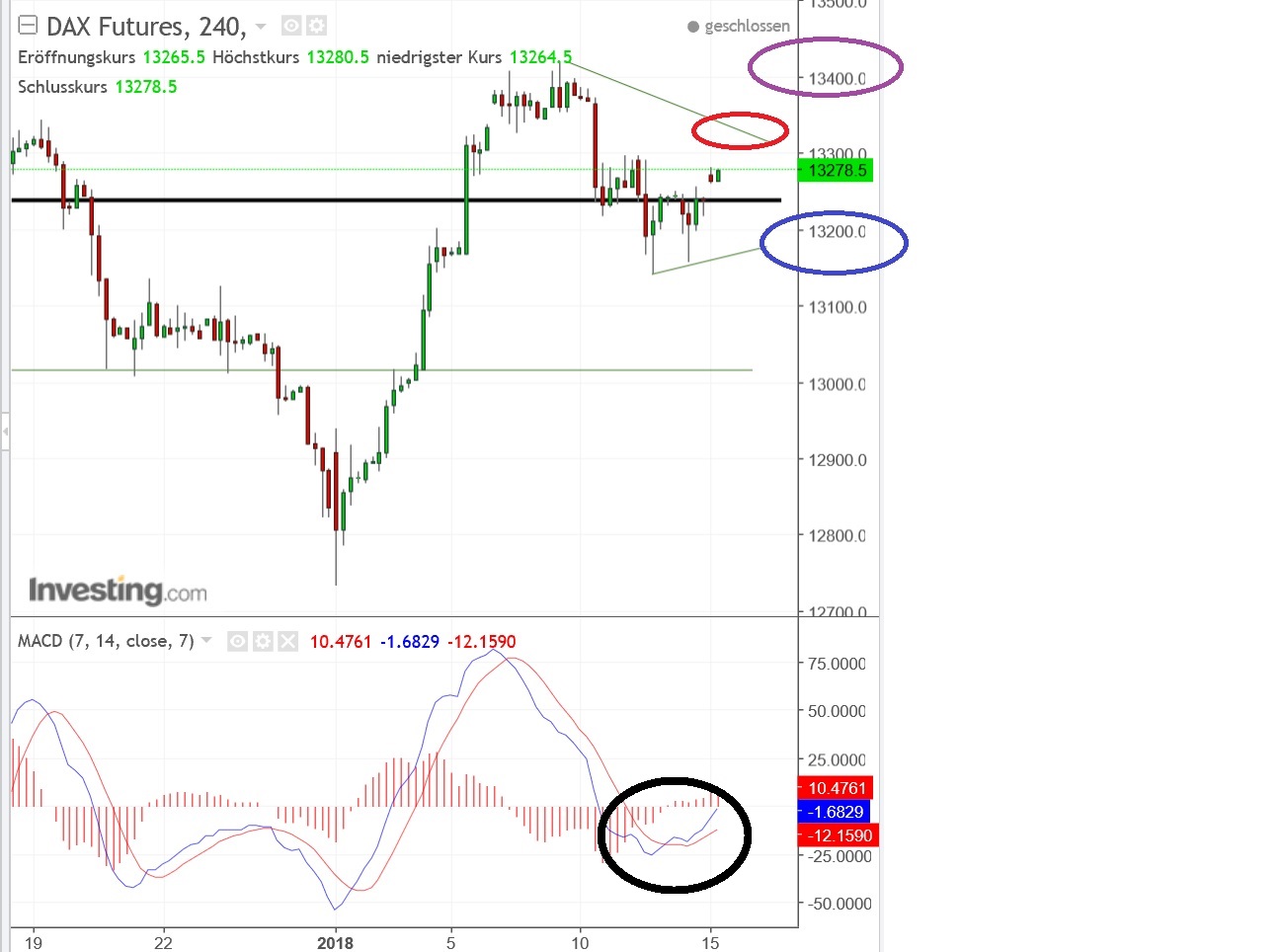 2018 QV-GDAXi-DJ-GOLD-EURUSD-JPY 1035006