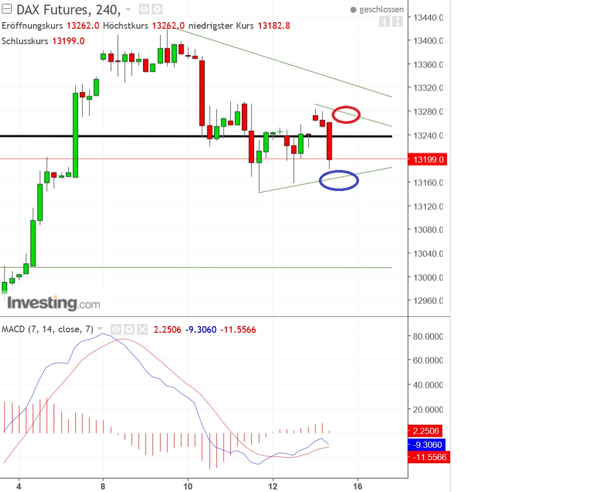 2018 QV-GDAXi-DJ-GOLD-EURUSD-JPY 1035037