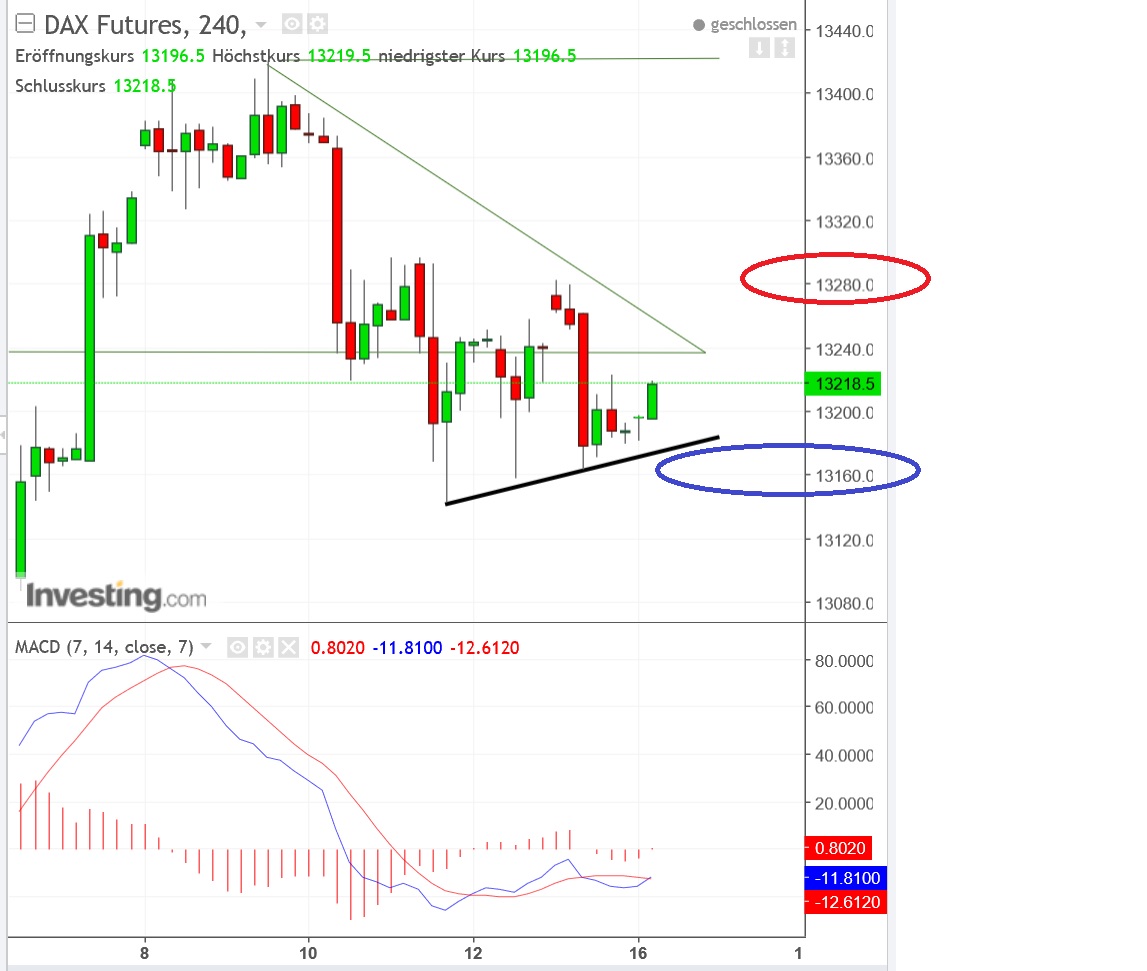 2018 QV-GDAXi-DJ-GOLD-EURUSD-JPY 1035208