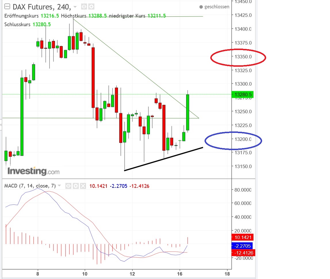 2018 QV-GDAXi-DJ-GOLD-EURUSD-JPY 1035232