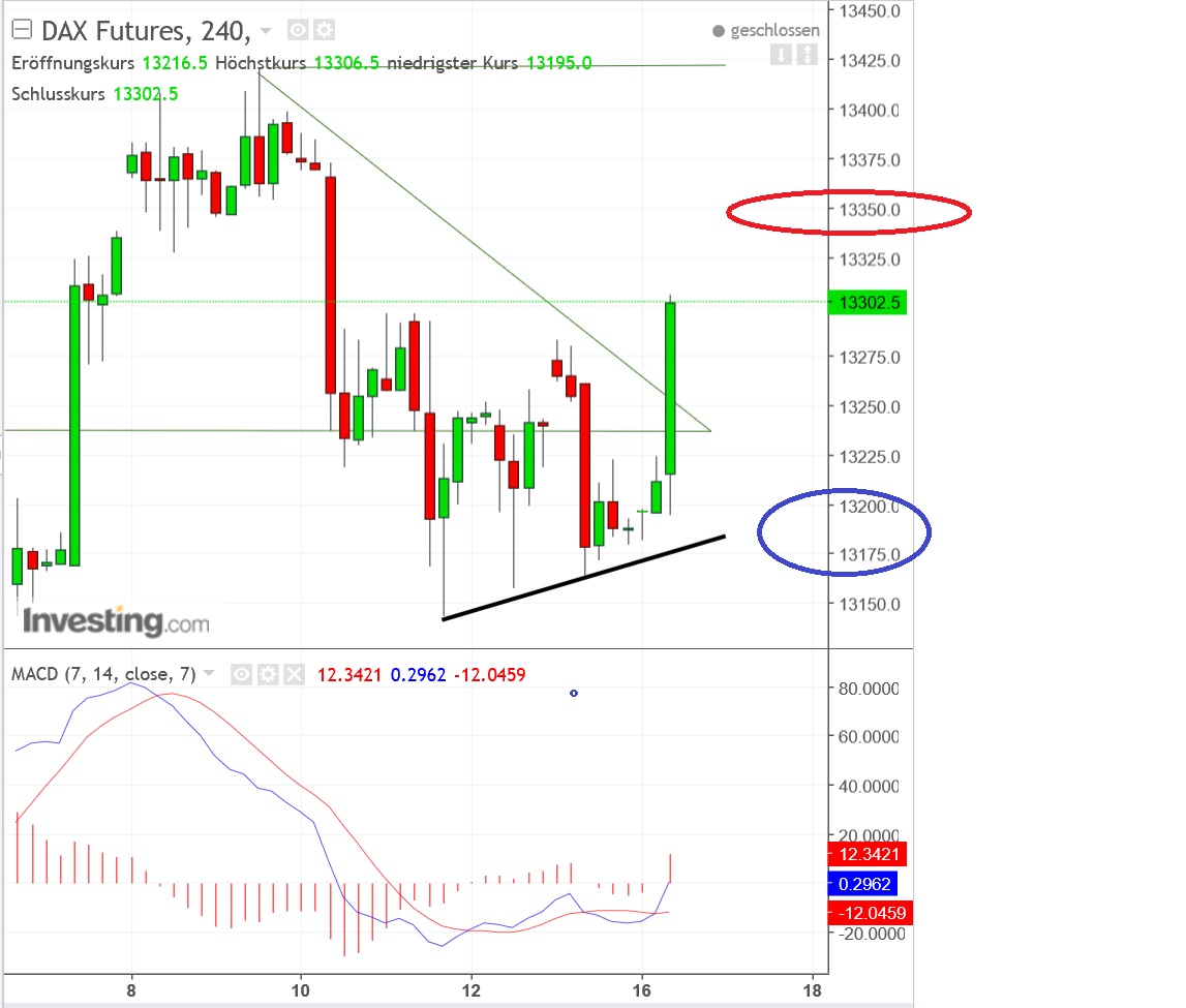 2018 QV-GDAXi-DJ-GOLD-EURUSD-JPY 1035267