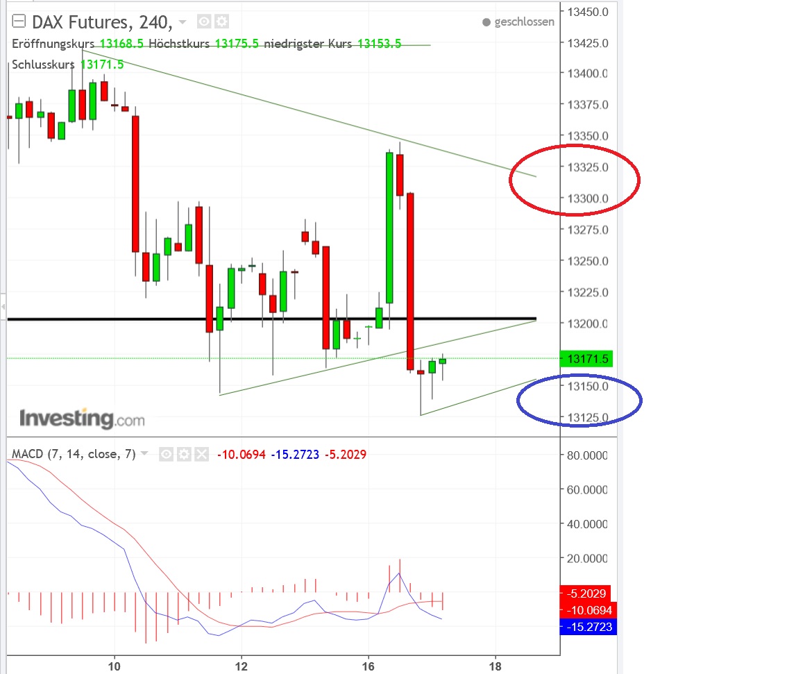 2018 QV-GDAXi-DJ-GOLD-EURUSD-JPY 1035420