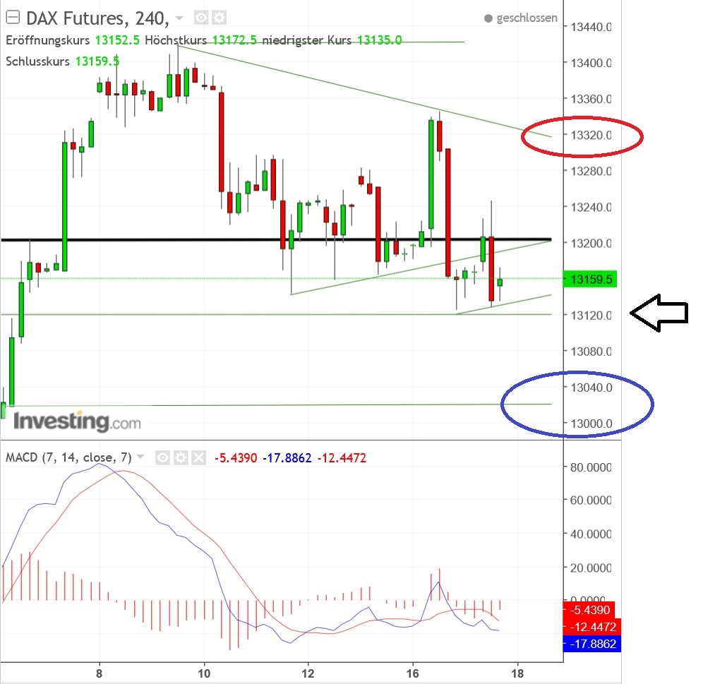 2018 QV-GDAXi-DJ-GOLD-EURUSD-JPY 1035543