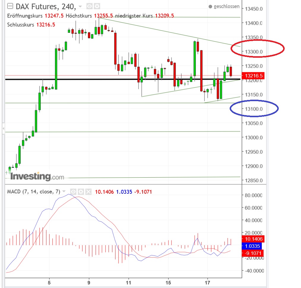 2018 QV-GDAXi-DJ-GOLD-EURUSD-JPY 1035643