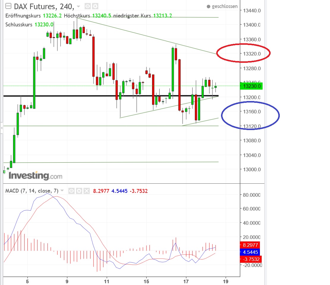 2018 QV-GDAXi-DJ-GOLD-EURUSD-JPY 1035731