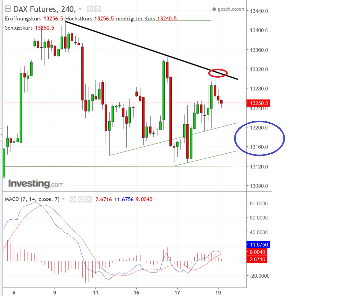 2018 QV-GDAXi-DJ-GOLD-EURUSD-JPY 1035872