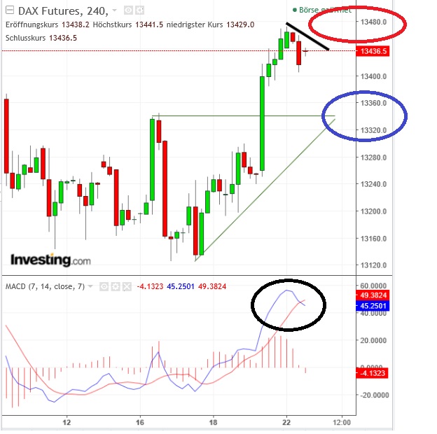 2018 QV-GDAXi-DJ-GOLD-EURUSD-JPY 1036346