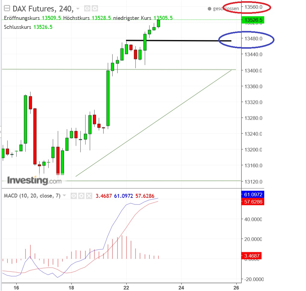 2018 QV-GDAXi-DJ-GOLD-EURUSD-JPY 1036502