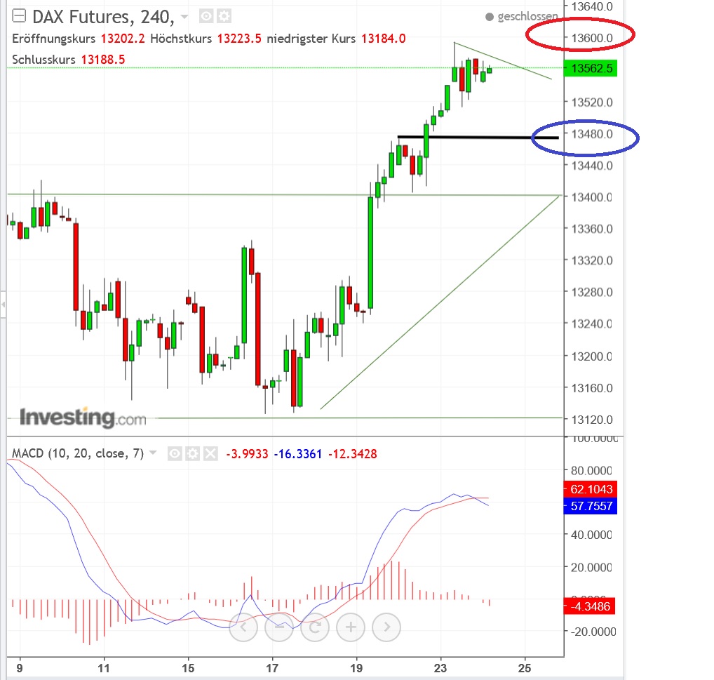 2018 QV-GDAXi-DJ-GOLD-EURUSD-JPY 1036719