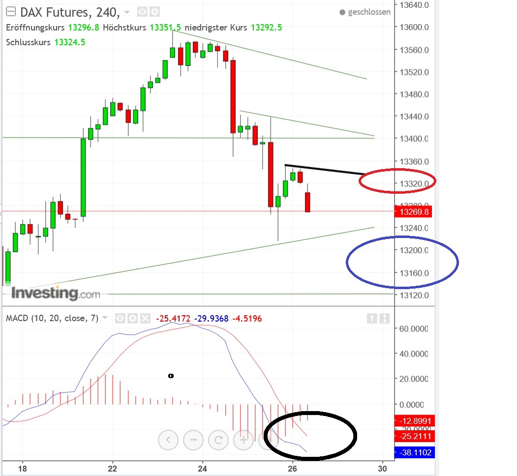 2018 QV-GDAXi-DJ-GOLD-EURUSD-JPY 1037173