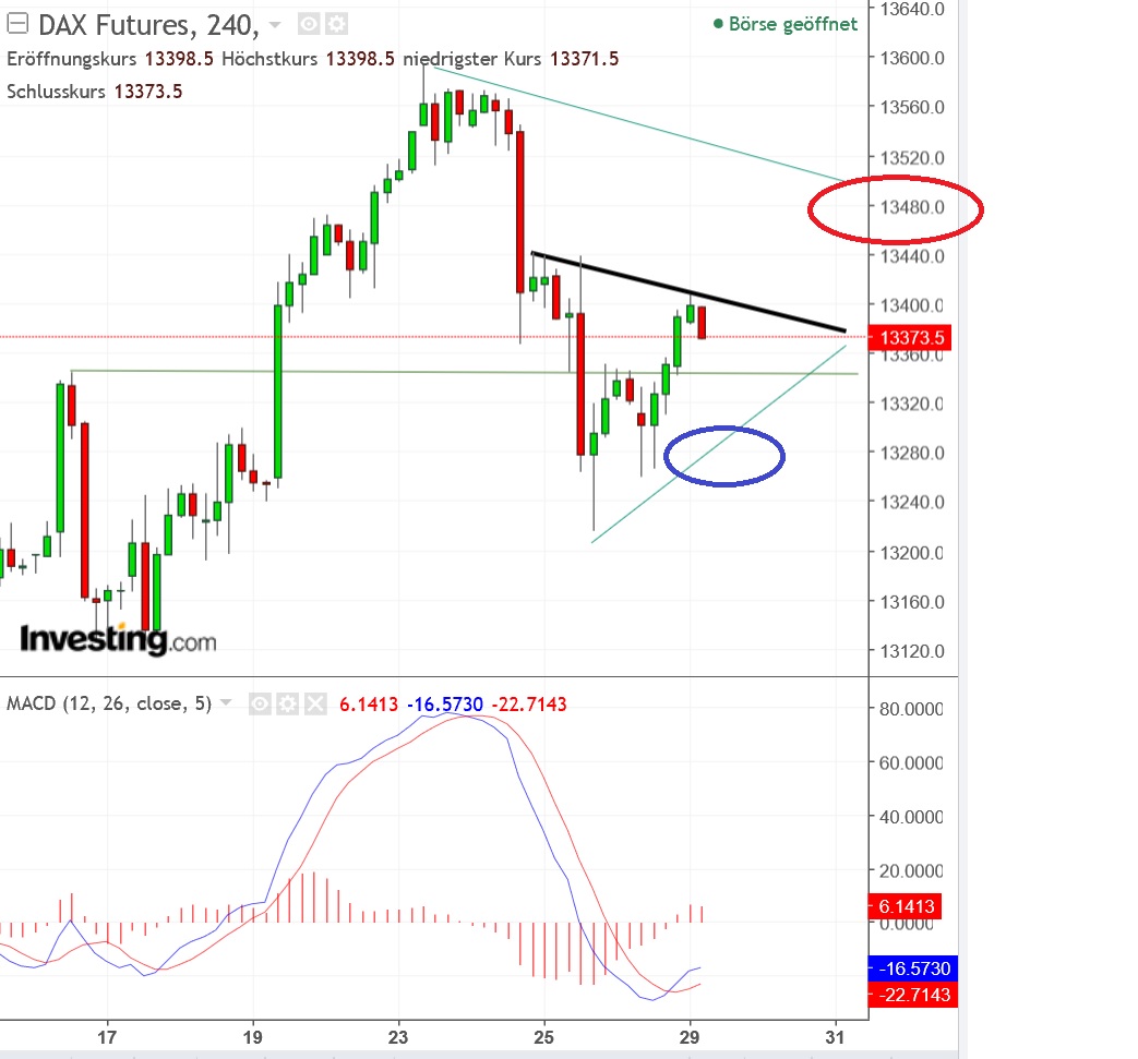 2018 QV-GDAXi-DJ-GOLD-EURUSD-JPY 1037606
