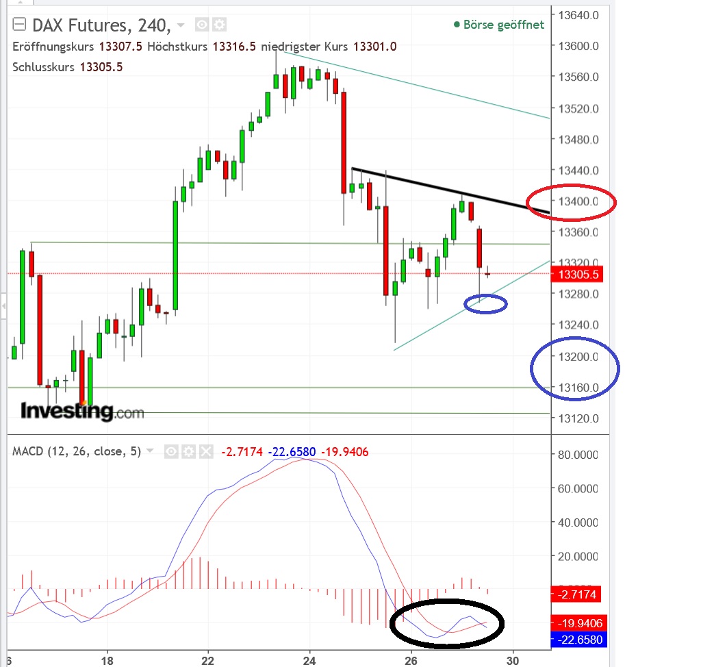 2018 QV-GDAXi-DJ-GOLD-EURUSD-JPY 1037653