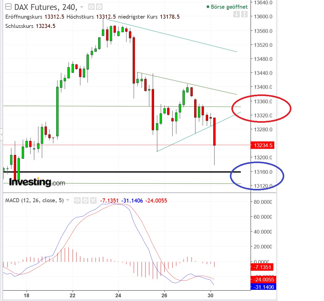 2018 QV-GDAXi-DJ-GOLD-EURUSD-JPY 1037774