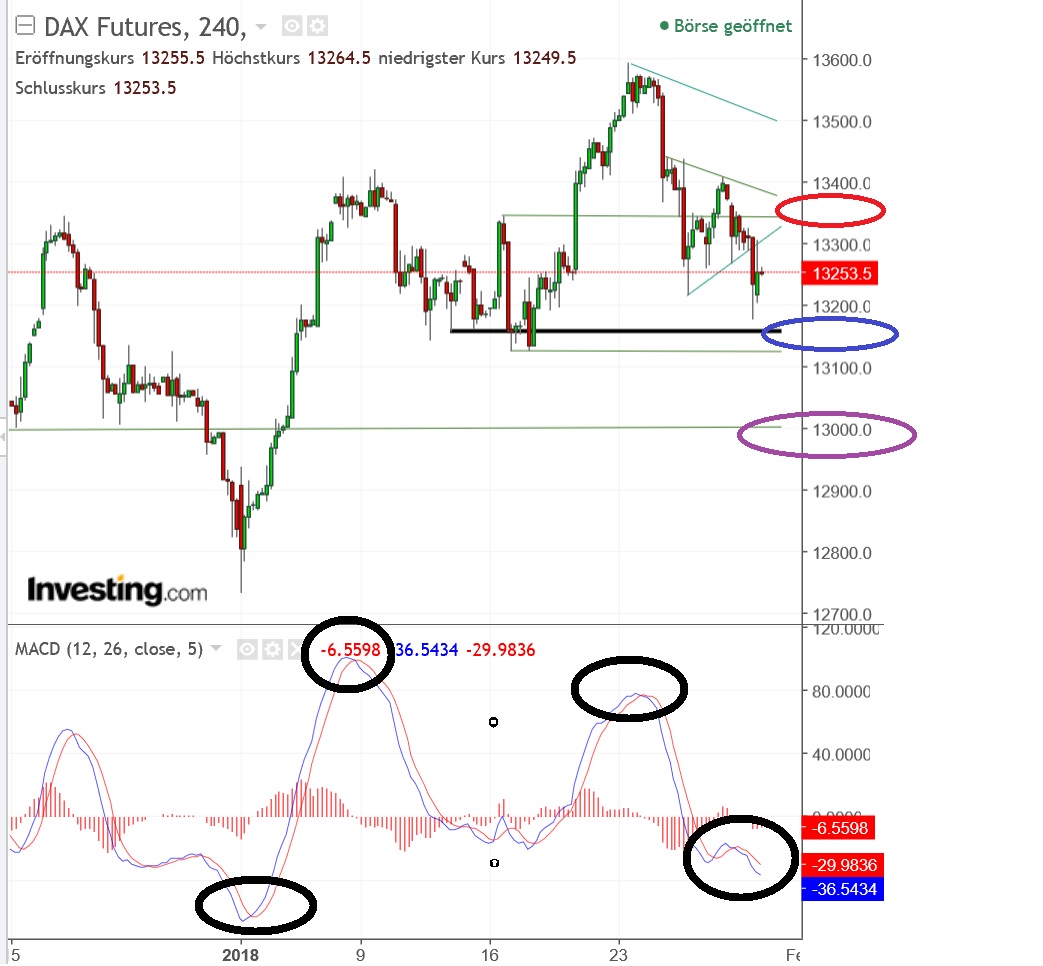 2018 QV-GDAXi-DJ-GOLD-EURUSD-JPY 1037833