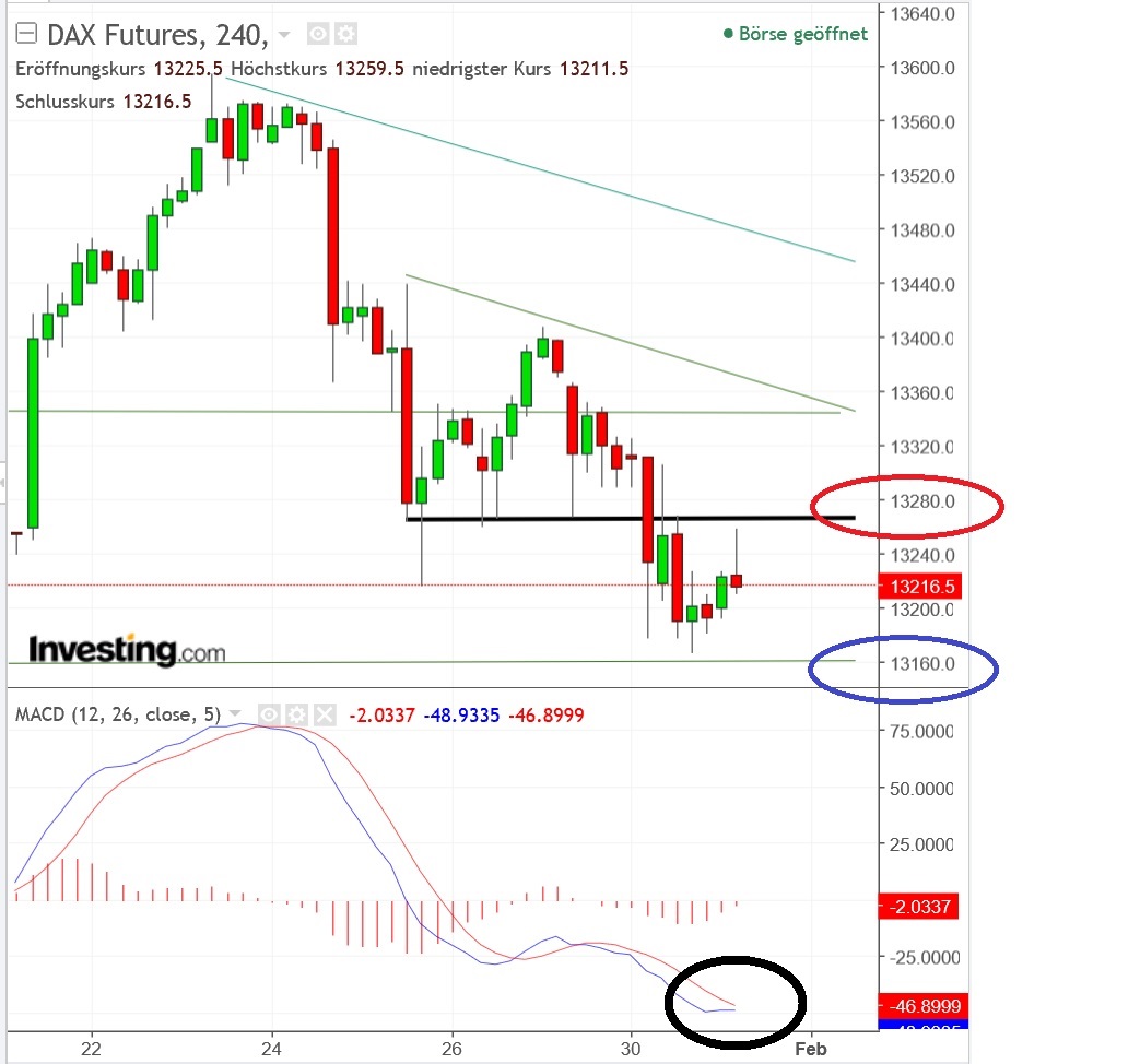 2018 QV-GDAXi-DJ-GOLD-EURUSD-JPY 1038034