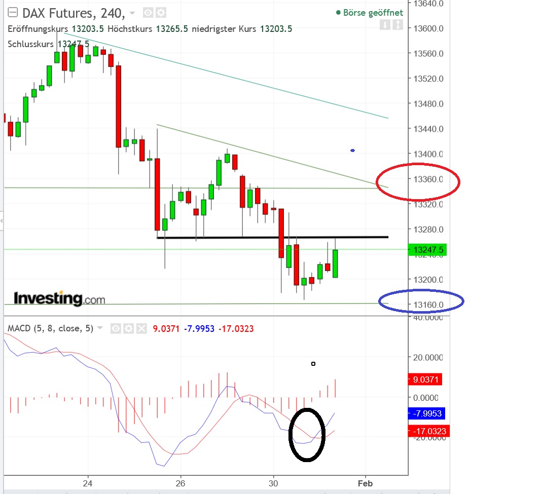 2018 QV-GDAXi-DJ-GOLD-EURUSD-JPY 1038085