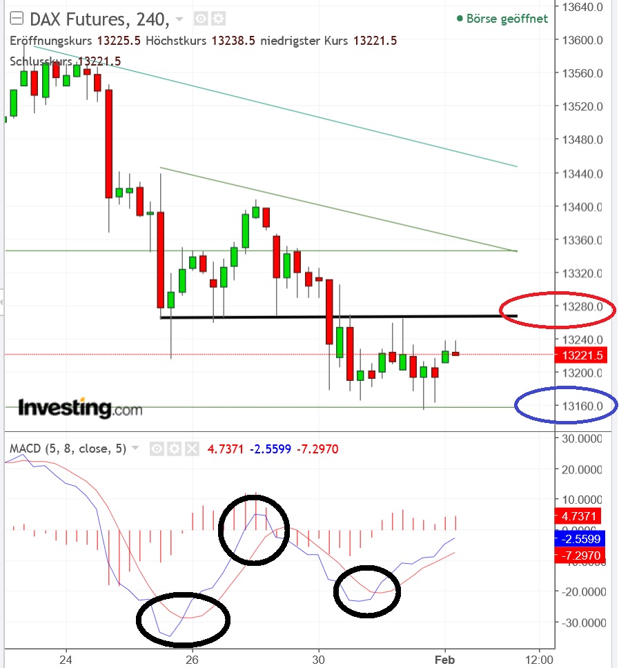 2018 QV-GDAXi-DJ-GOLD-EURUSD-JPY 1038278