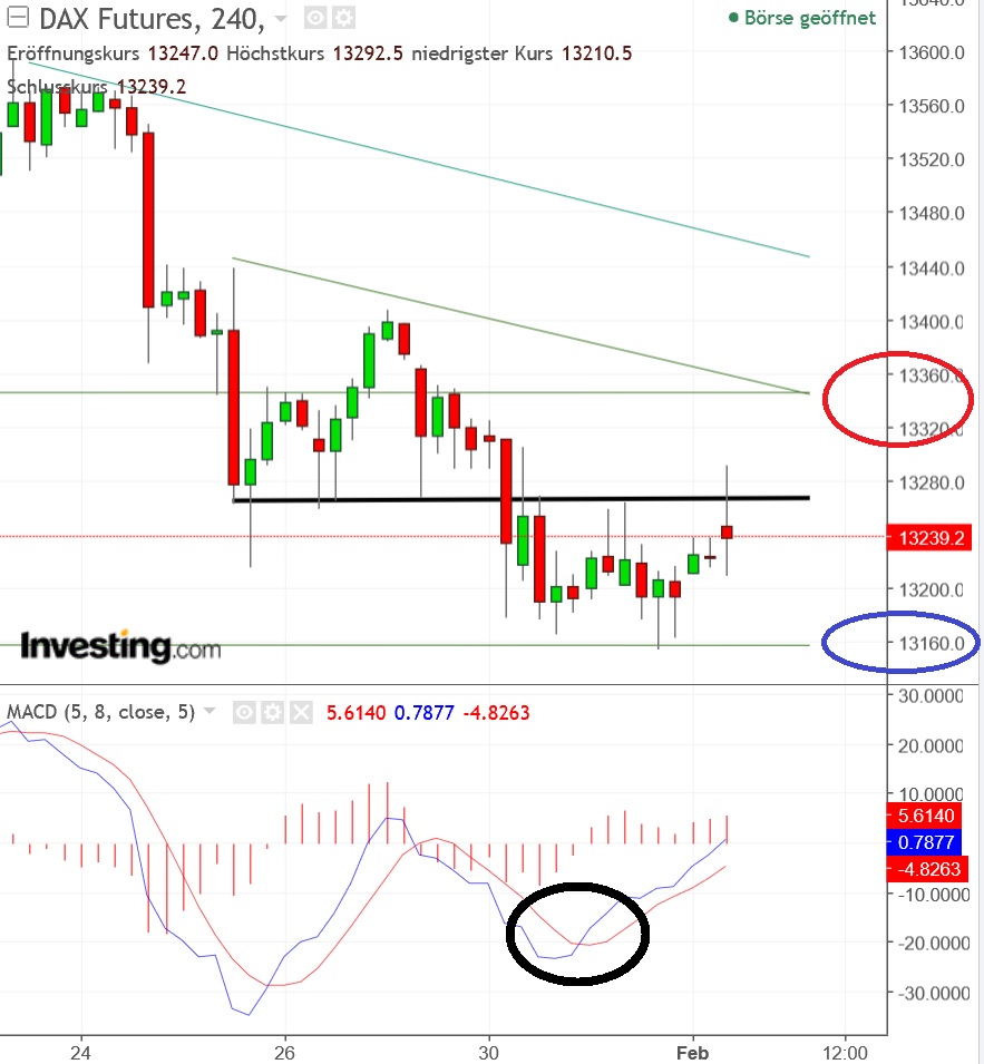 2018 QV-GDAXi-DJ-GOLD-EURUSD-JPY 1038307