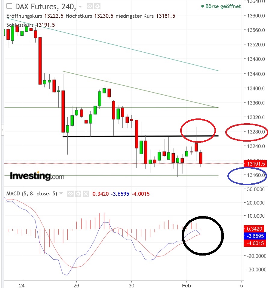 2018 QV-GDAXi-DJ-GOLD-EURUSD-JPY 1038334