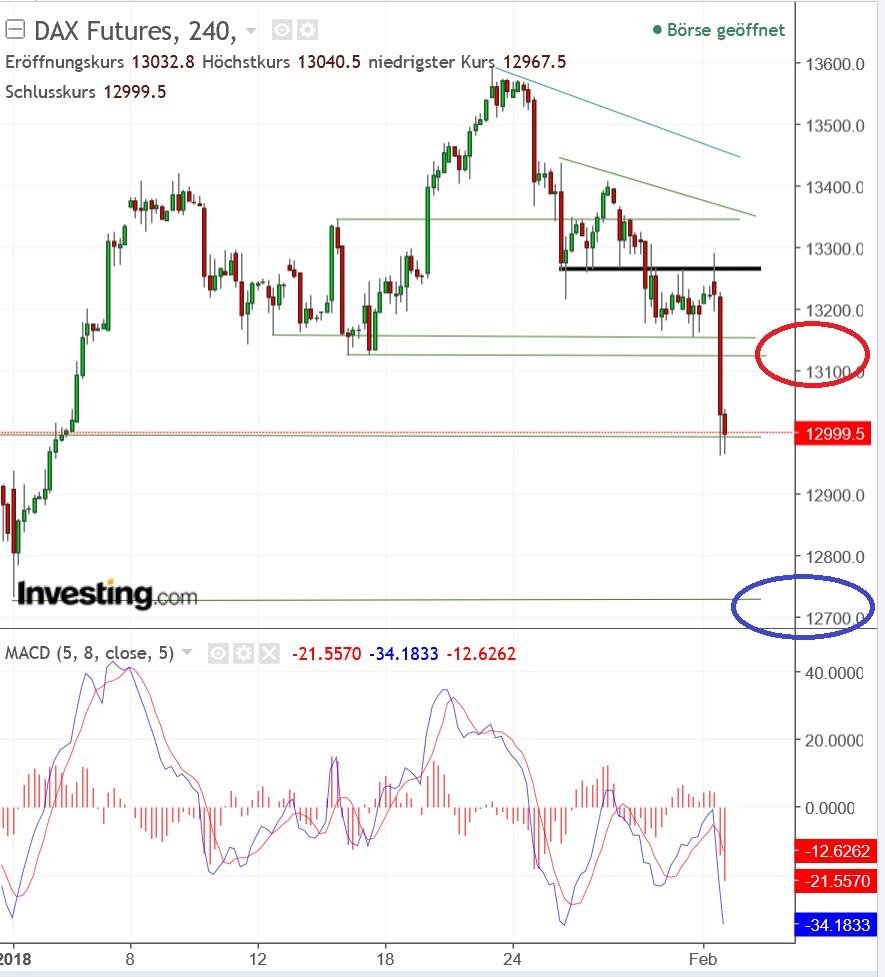 2018 QV-GDAXi-DJ-GOLD-EURUSD-JPY 1038383