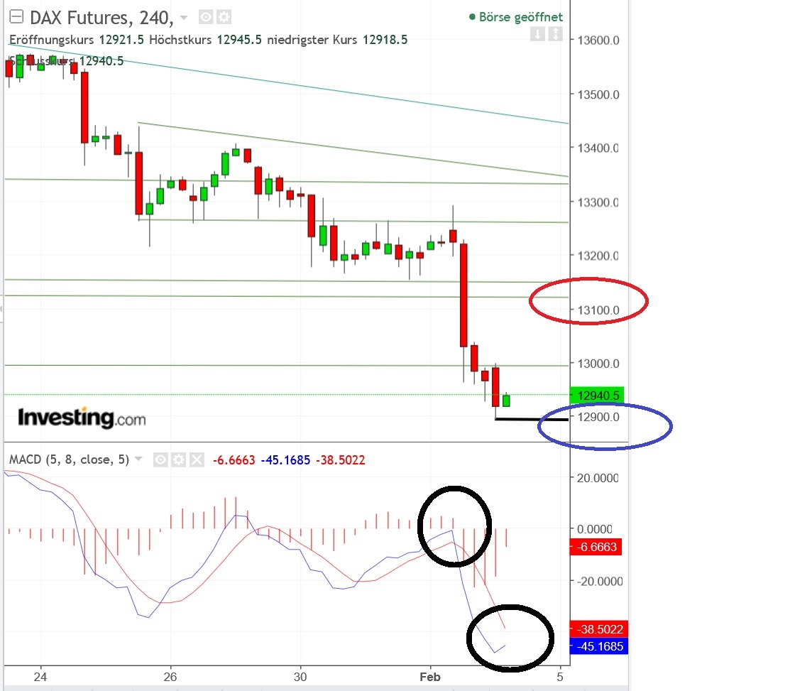 2018 QV-GDAXi-DJ-GOLD-EURUSD-JPY 1038520