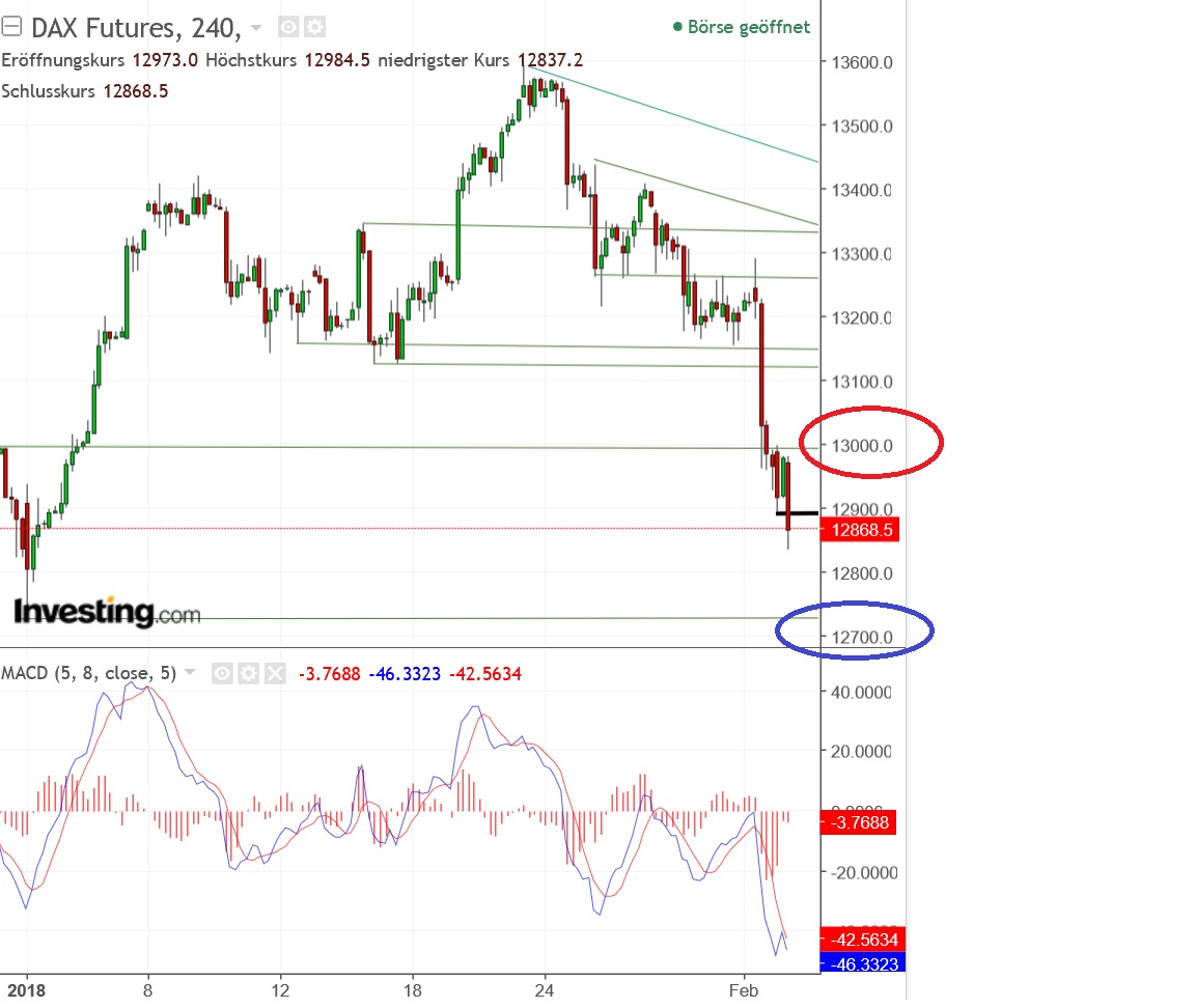 2018 QV-GDAXi-DJ-GOLD-EURUSD-JPY 1038551