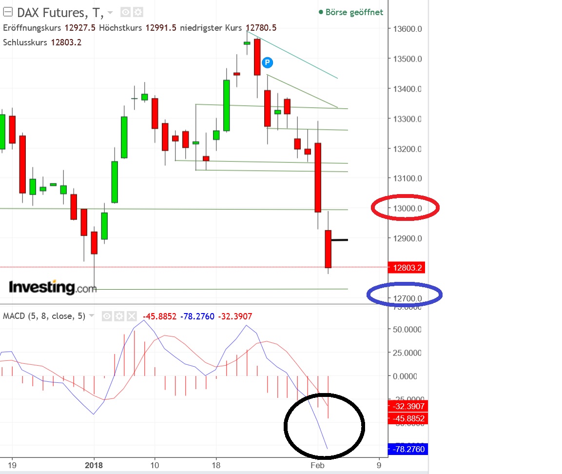 2018 QV-GDAXi-DJ-GOLD-EURUSD-JPY 1038572