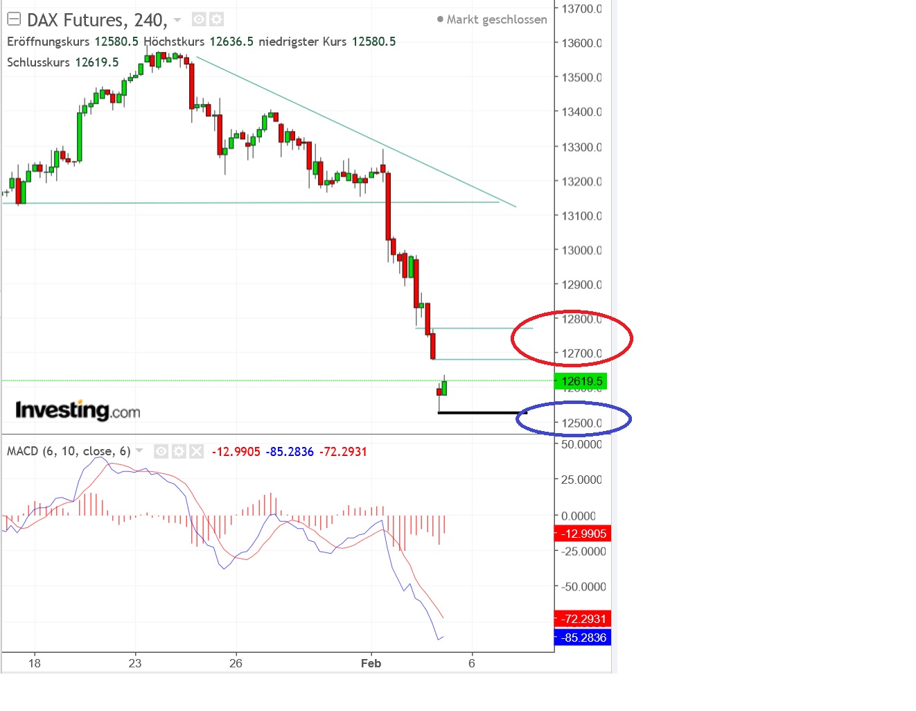 2018 QV-GDAXi-DJ-GOLD-EURUSD-JPY 1039052