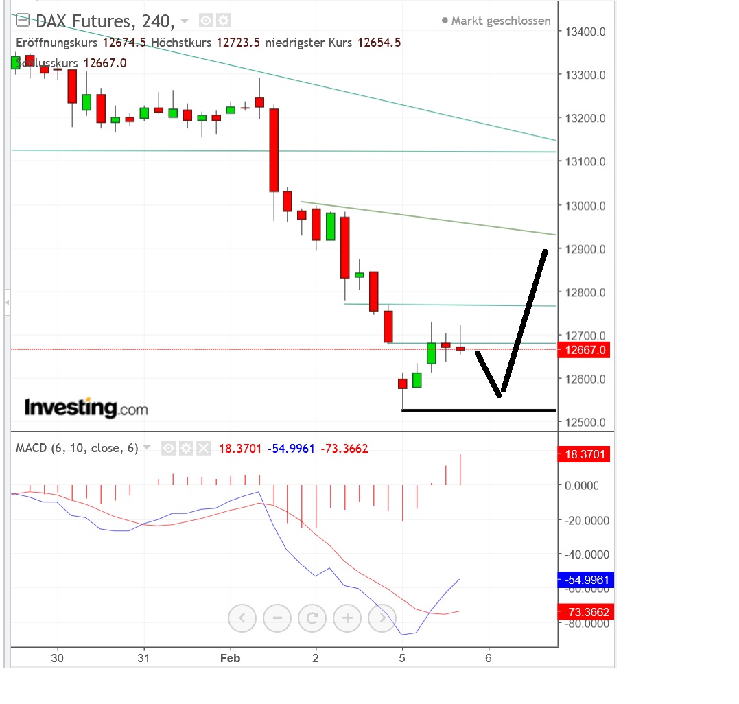2018 QV-GDAXi-DJ-GOLD-EURUSD-JPY 1039135