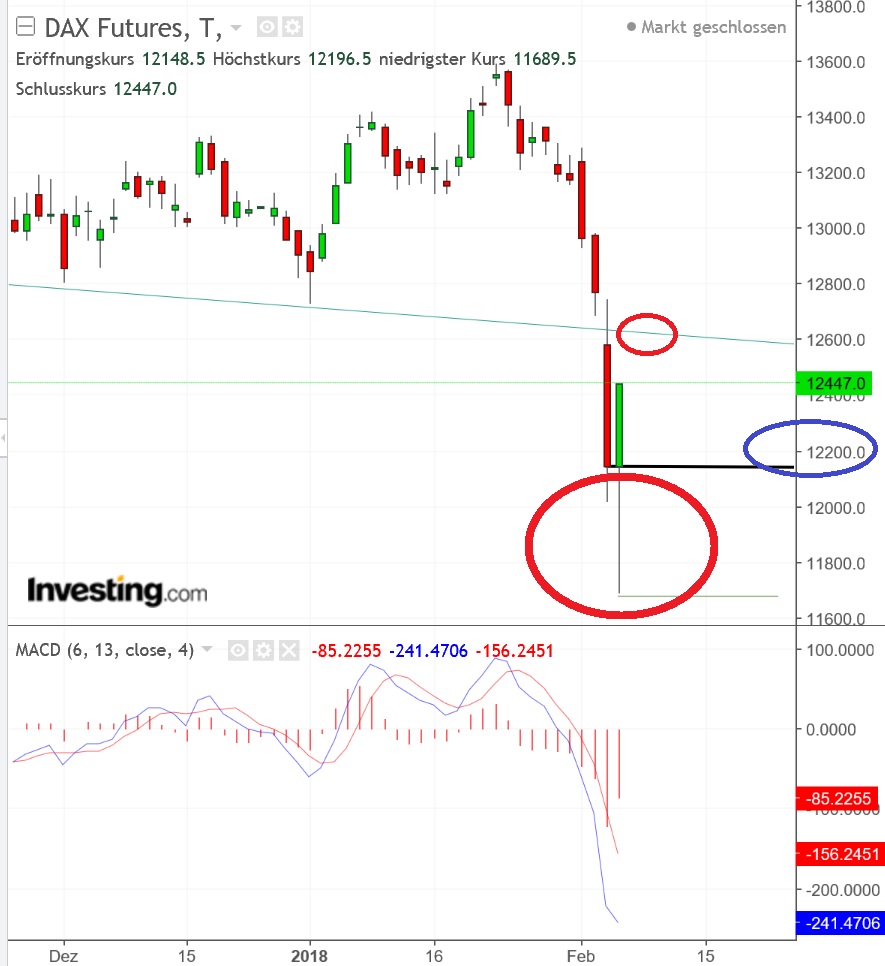 2018 QV-GDAXi-DJ-GOLD-EURUSD-JPY 1039303
