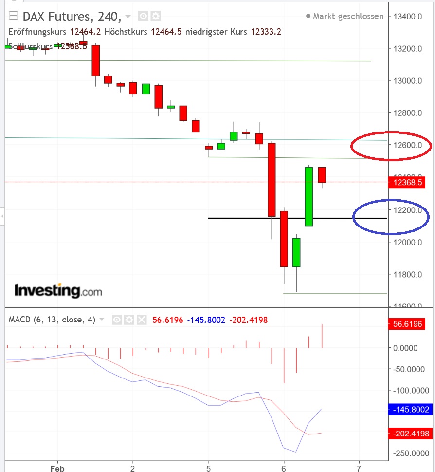 2018 QV-GDAXi-DJ-GOLD-EURUSD-JPY 1039349