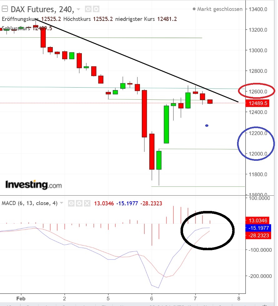 2018 QV-GDAXi-DJ-GOLD-EURUSD-JPY 1039462