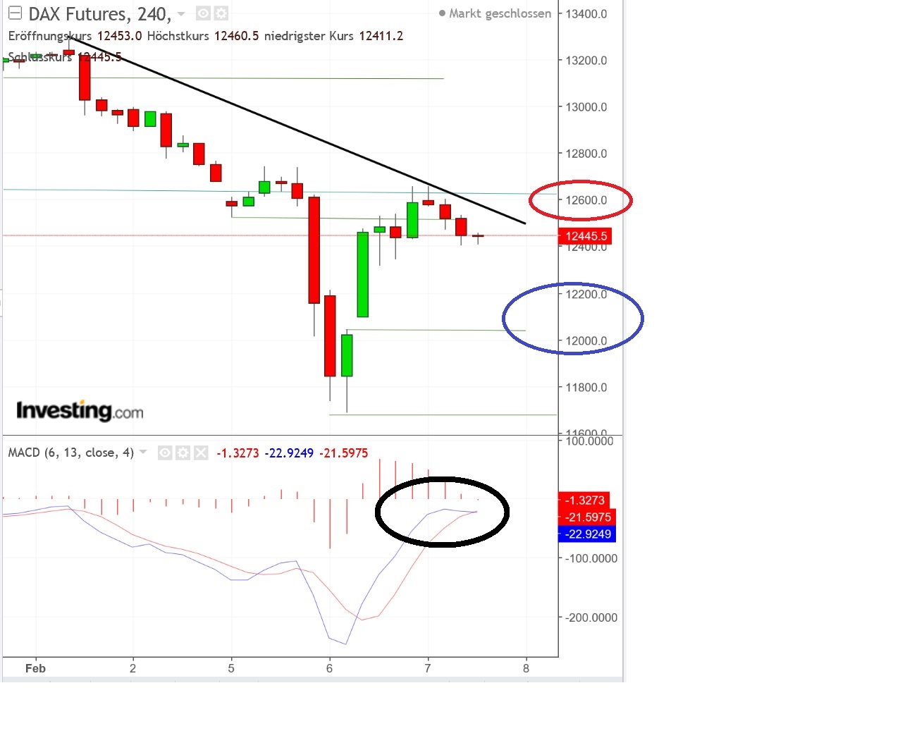 2018 QV-GDAXi-DJ-GOLD-EURUSD-JPY 1039531
