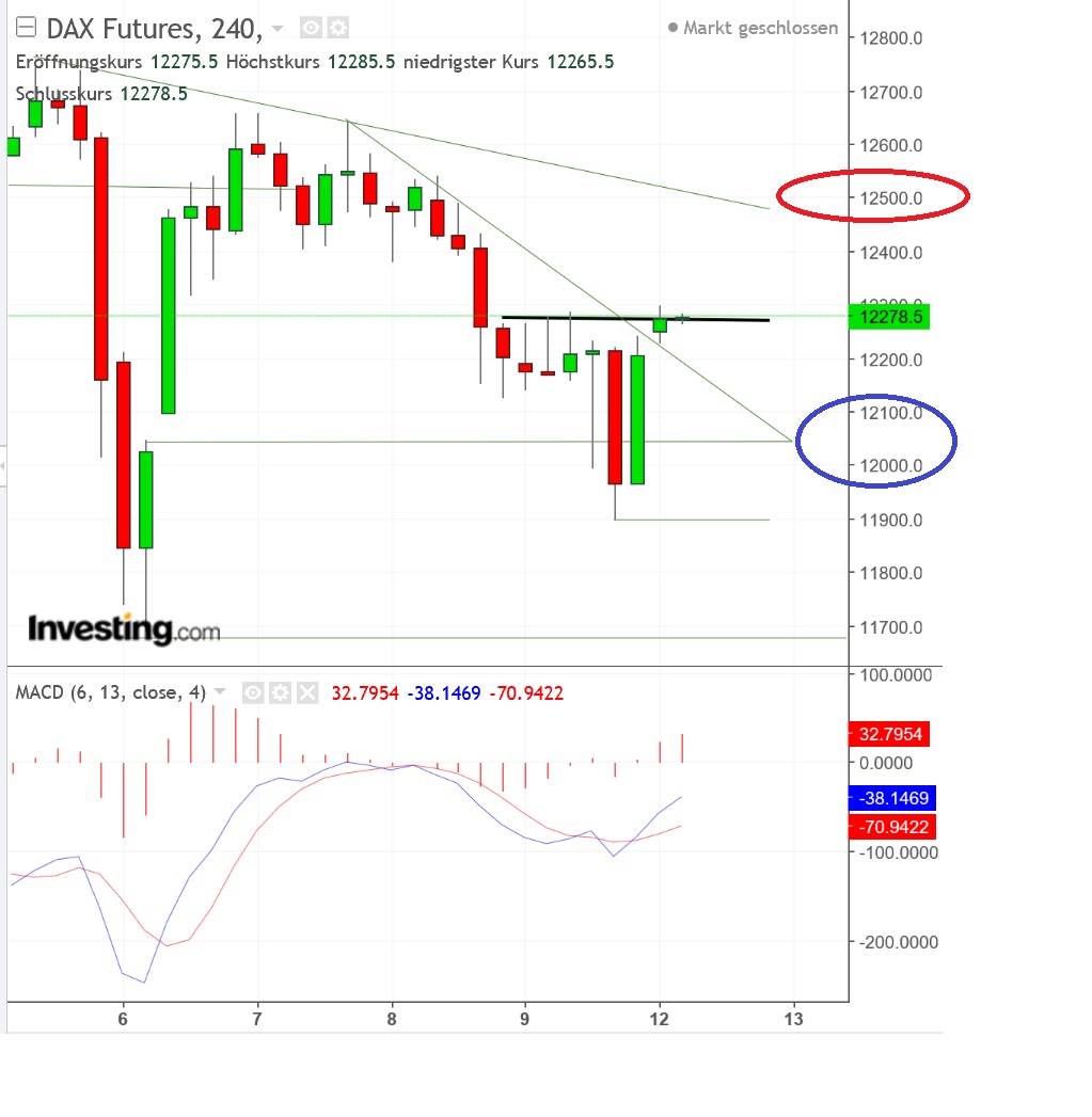 2018 QV-GDAXi-DJ-GOLD-EURUSD-JPY 1040394