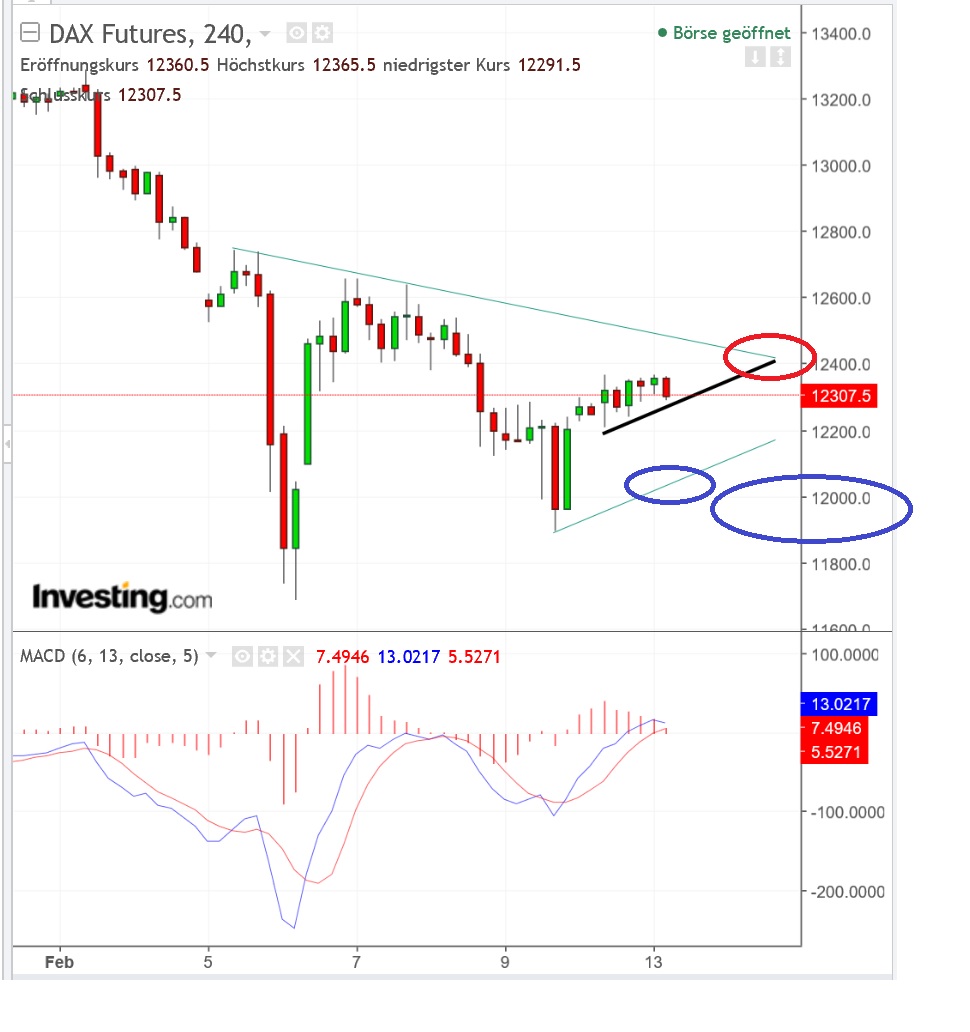2018 QV-GDAXi-DJ-GOLD-EURUSD-JPY 1040574