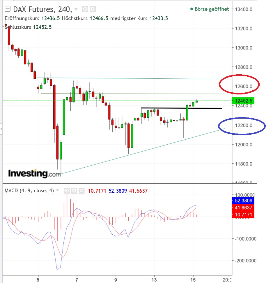 2018 QV-GDAXi-DJ-GOLD-EURUSD-JPY 1040907