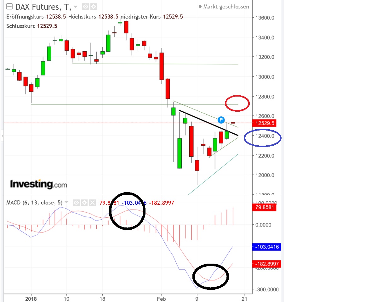 2018 QV-GDAXi-DJ-GOLD-EURUSD-JPY 1041469